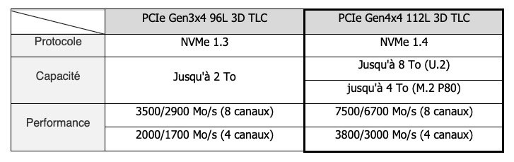 Innodisk lance les premiers SSD 3D TLC 112 couches de qualité industrielle au monde